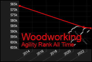 Total Graph of Woodworking