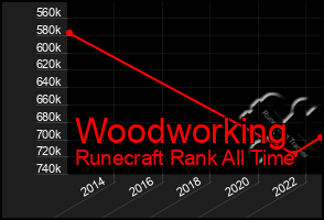 Total Graph of Woodworking