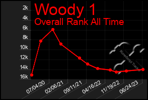 Total Graph of Woody 1
