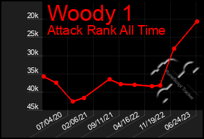 Total Graph of Woody 1