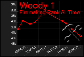Total Graph of Woody 1