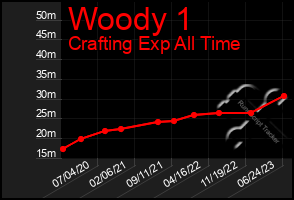 Total Graph of Woody 1