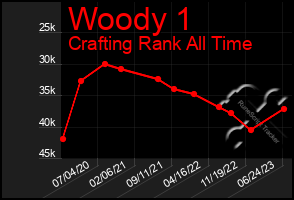 Total Graph of Woody 1