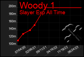Total Graph of Woody 1