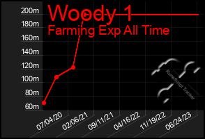 Total Graph of Woody 1