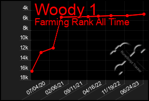 Total Graph of Woody 1