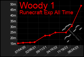 Total Graph of Woody 1