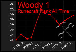 Total Graph of Woody 1