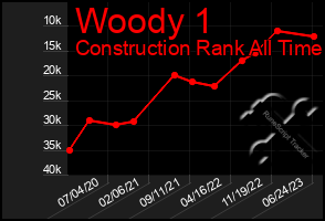 Total Graph of Woody 1