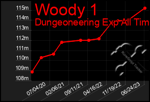 Total Graph of Woody 1