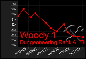Total Graph of Woody 1