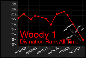 Total Graph of Woody 1