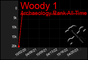 Total Graph of Woody 1