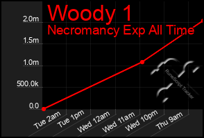 Total Graph of Woody 1