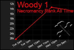 Total Graph of Woody 1
