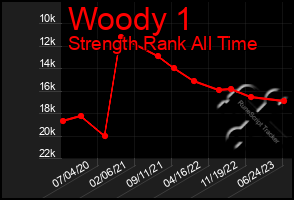 Total Graph of Woody 1
