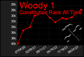 Total Graph of Woody 1