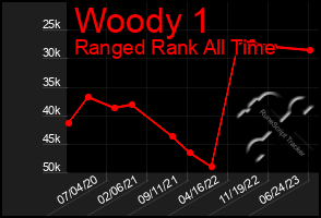 Total Graph of Woody 1