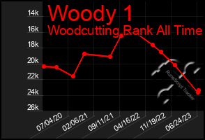 Total Graph of Woody 1