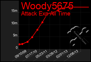 Total Graph of Woody5675