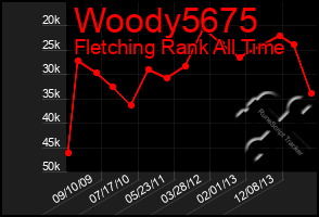 Total Graph of Woody5675