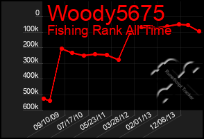 Total Graph of Woody5675