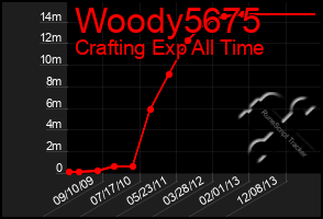 Total Graph of Woody5675