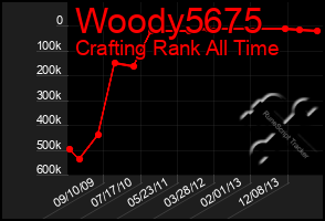 Total Graph of Woody5675