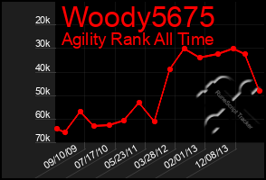 Total Graph of Woody5675