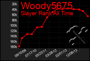 Total Graph of Woody5675