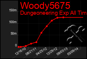 Total Graph of Woody5675