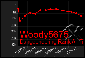 Total Graph of Woody5675