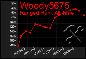 Total Graph of Woody5675