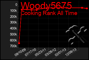 Total Graph of Woody5675