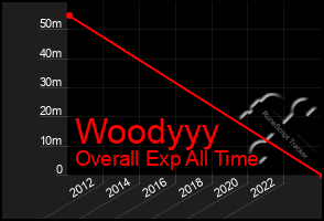 Total Graph of Woodyyy