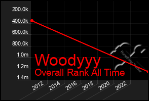 Total Graph of Woodyyy