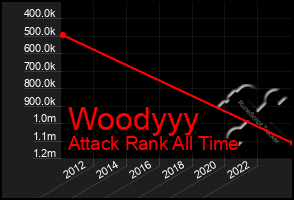 Total Graph of Woodyyy