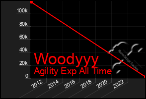 Total Graph of Woodyyy