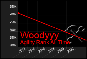 Total Graph of Woodyyy