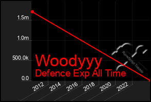 Total Graph of Woodyyy