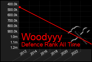 Total Graph of Woodyyy