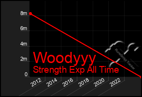 Total Graph of Woodyyy