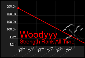 Total Graph of Woodyyy