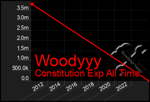 Total Graph of Woodyyy