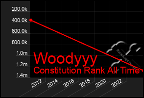 Total Graph of Woodyyy