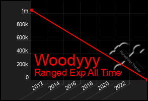 Total Graph of Woodyyy