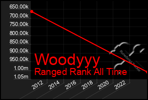 Total Graph of Woodyyy