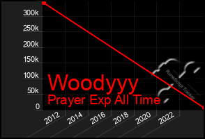 Total Graph of Woodyyy