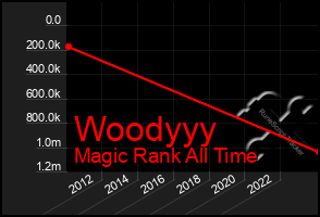 Total Graph of Woodyyy