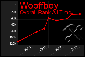 Total Graph of Wooffboy